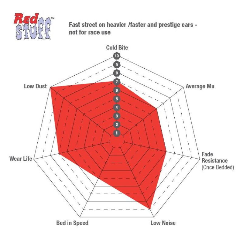 EBC 10-14 Ford Mustang 3.7 Redstuff Rear Brake Pads