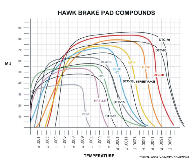 Hawk 97-01 Honda Prelude Blue 9012 Street Front Brake Pads