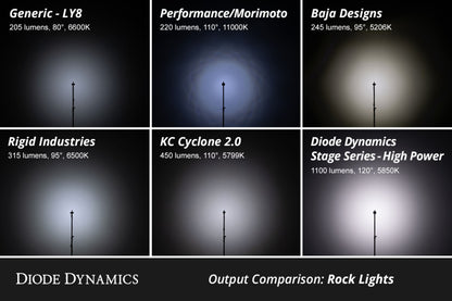 Diode Dynamics Single-Color Rock Light Installer Kit (4-pack)