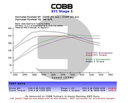 Mitsubishi Evo X Stage 1 Power Package w/V3